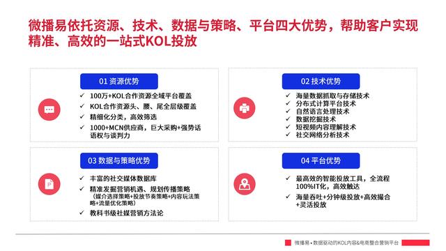 2022年小红书平台营销投放趋势报告，微播易，完整版91页