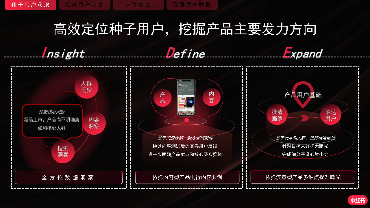 2022小红书商业化品牌营销手册