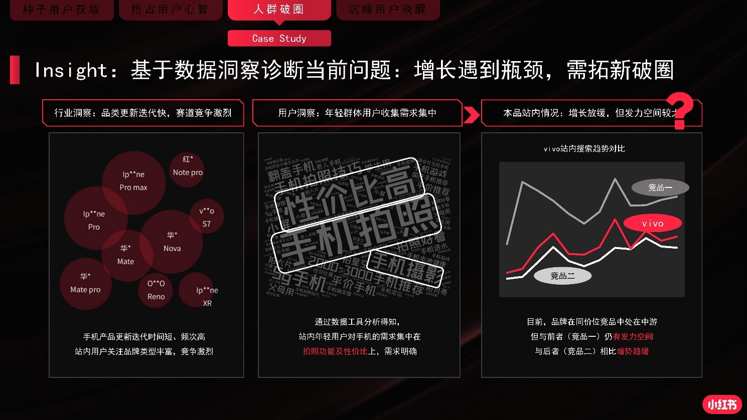 2022小红书商业化品牌营销手册|附小红书全套攻略