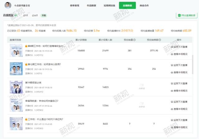 视频号直播3大变现模式，总有一个适合你