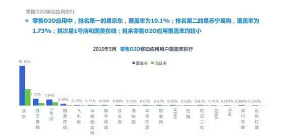 2015年度O2O移动应用行业白皮书