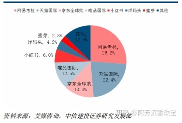 小红书产品分析—社交氛围带动消费,精准营销—行业报告 … … 小红书产品分析—社交氛围带动消费,精准营销—行业报告 … …