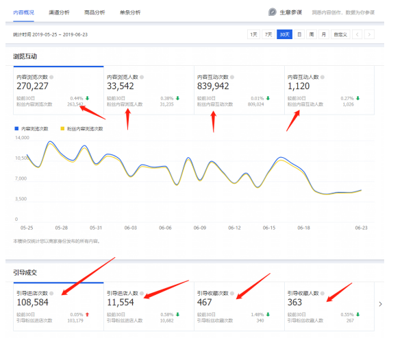 淘宝新品破零太难？未上架怎么抢流量？做好这4点！