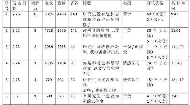 小红书素人复盘：运营2周获得官方两次助推，涨粉1000+