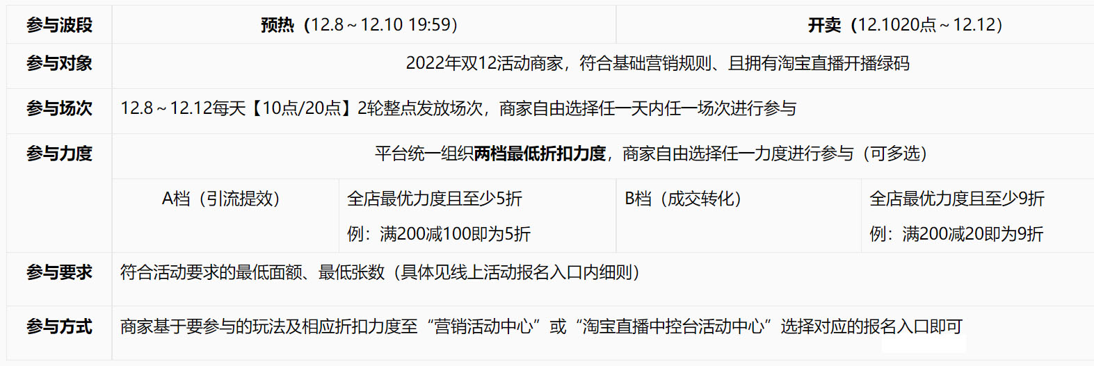 双12淘宝直播专享券招商活动如何报名？