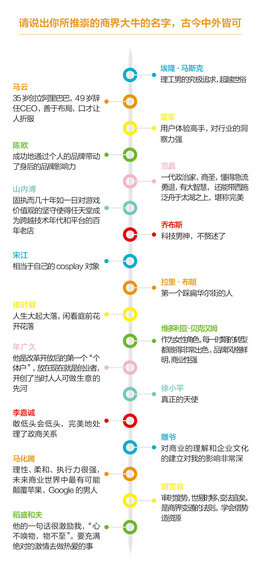 【史上最完整创业数据】30岁以下创业白皮书