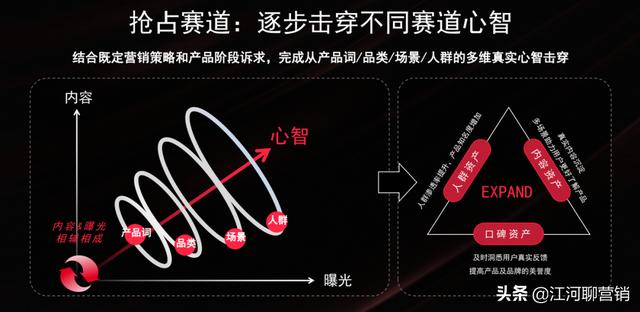 做小红书，竟然还不知道它？拆解小红书官方IDEA营销方法论
