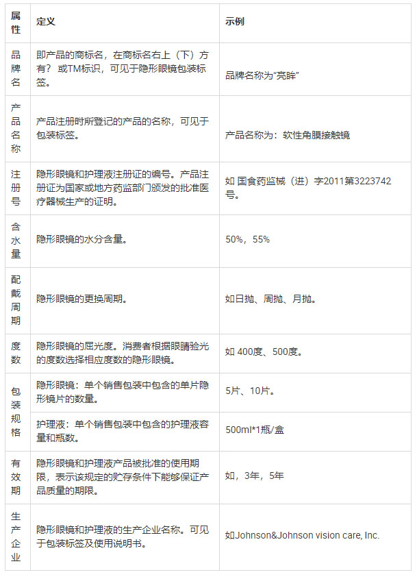 淘特新增《淘特隐形眼镜和护理液发布规范》