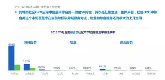 2015年度O2O移动应用行业白皮书