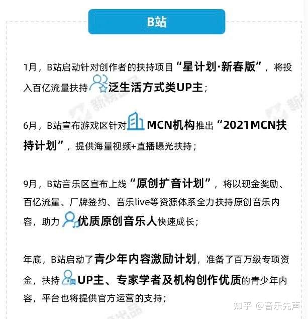 左手流量，右手搞钱：B站、小红书音乐博主生态观察