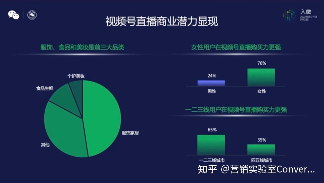 案例解析 | 看了他们的视频号直播打法后，我们总结了3个趋势 …