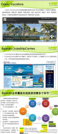 几张图带您走进expedia王国