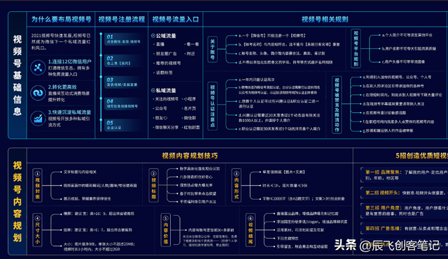 《视频号实战运营知识地图》高清原图，收藏学习