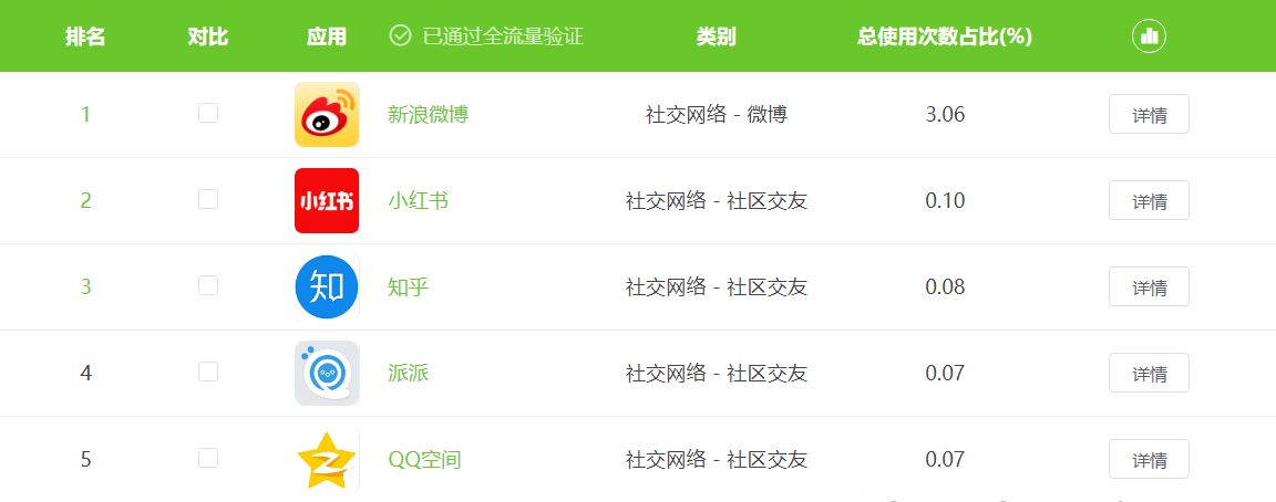 小红书推广有用吗？小红书推广怎么做效果好？