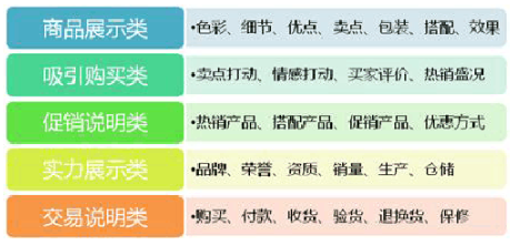 淘宝详情页怎么优化?宝贝详情页优化技巧