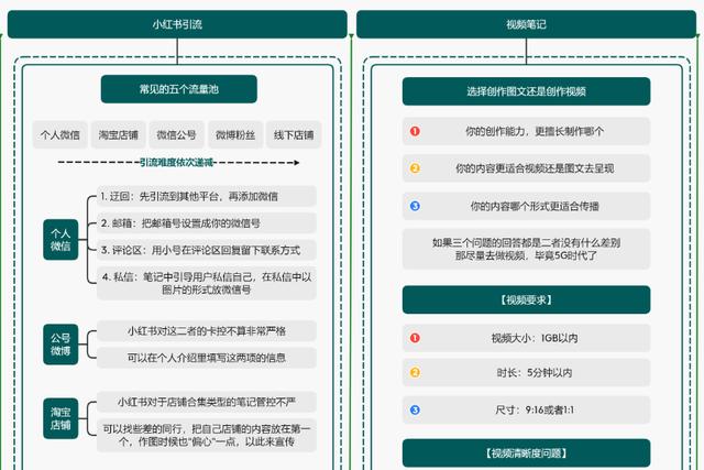 小红书运营操作指南,知识地图分享 小红书运营操作指南,知识地图分享