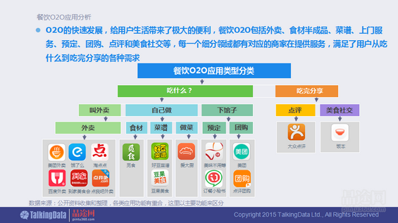 干货！90页PPT透析2014年O2O移动应用行业