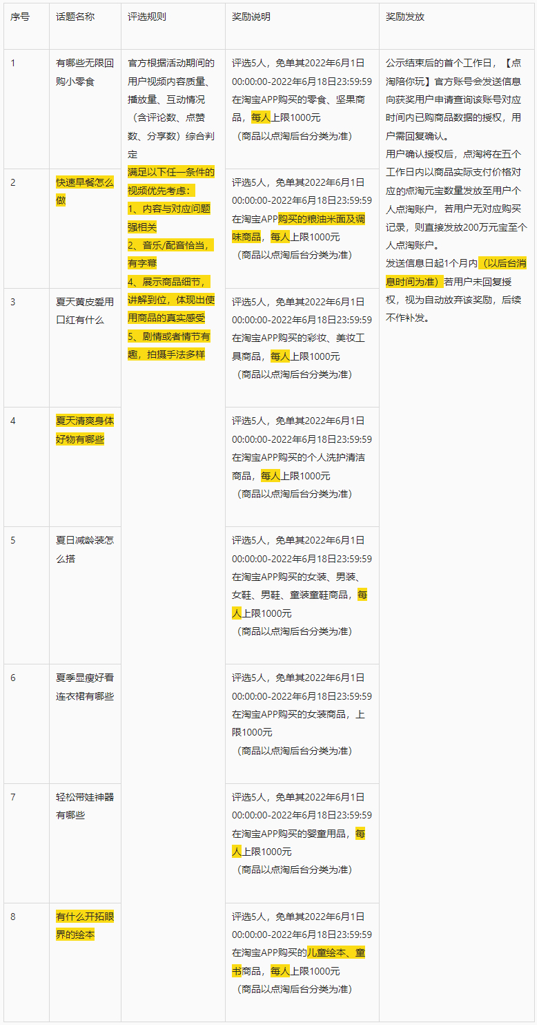 点淘618晒单请回答- UGC活动来袭！