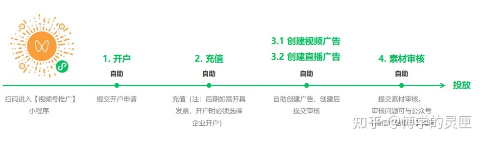 视频号付费推广怎么做?视频号直播推流3个小技巧！