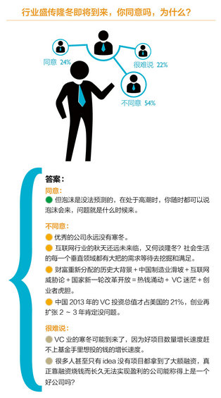 【史上最完整创业数据】30岁以下创业白皮书