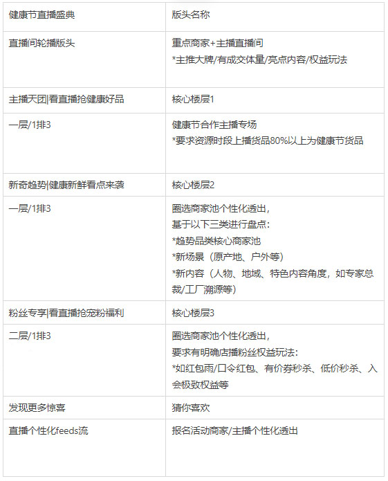 淘宝直播X天猫健康节活动来袭！