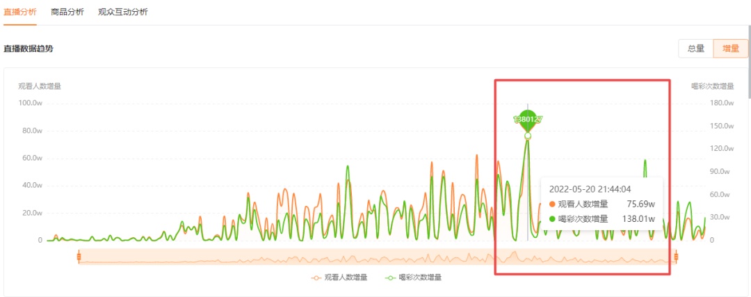 周杰伦视频号演唱会重映，品牌冠名、直播带货两不误