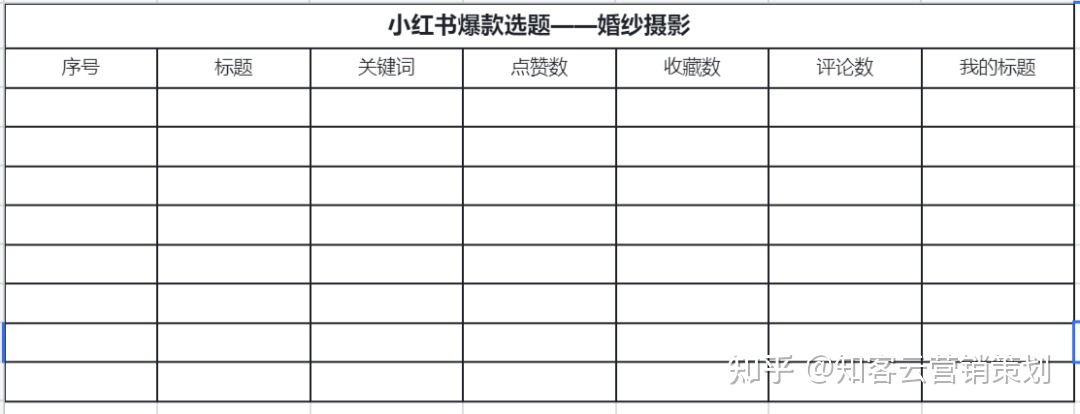 小红书不知道发什么，3招轻松建立自己的小红书运营选题资料 … …