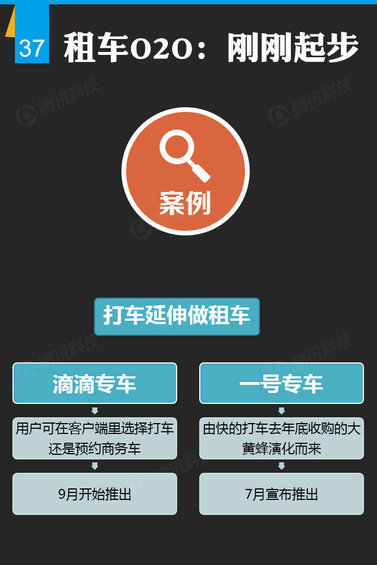 腾讯出炉46页O2O报告，衣食住行的O2O创业淘金热才起步