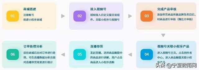 微信视频号营销带货解决方案
