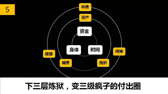 干货丨移动互联网商业模式七要素