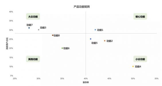 以「抖音」为例，分析互联网数据指标体系的搭建