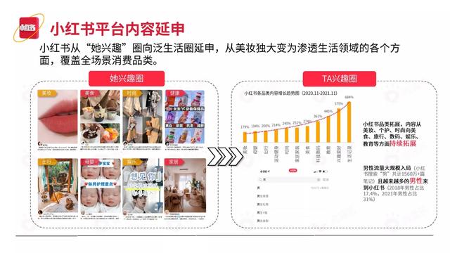 2022小红书平台营销投放趋势（完整版88页，建议收藏）