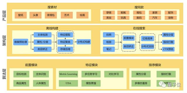 有人翻小红书种草，有人却翻到了最新AI技术趋势