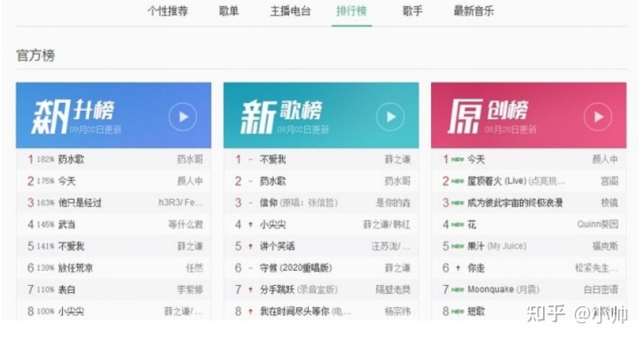 小红书小白月入8000，新玩法全新剖析分享无保留！