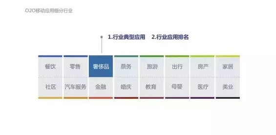 2015年度O2O移动应用行业白皮书
