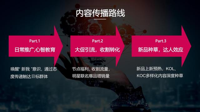 2022芝华仕小红书年度裂变营销方案，完整版64页，文末附下载