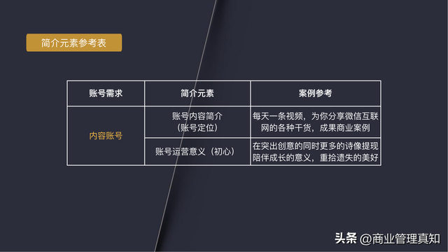 视频号运营独家资料「330页PPT」