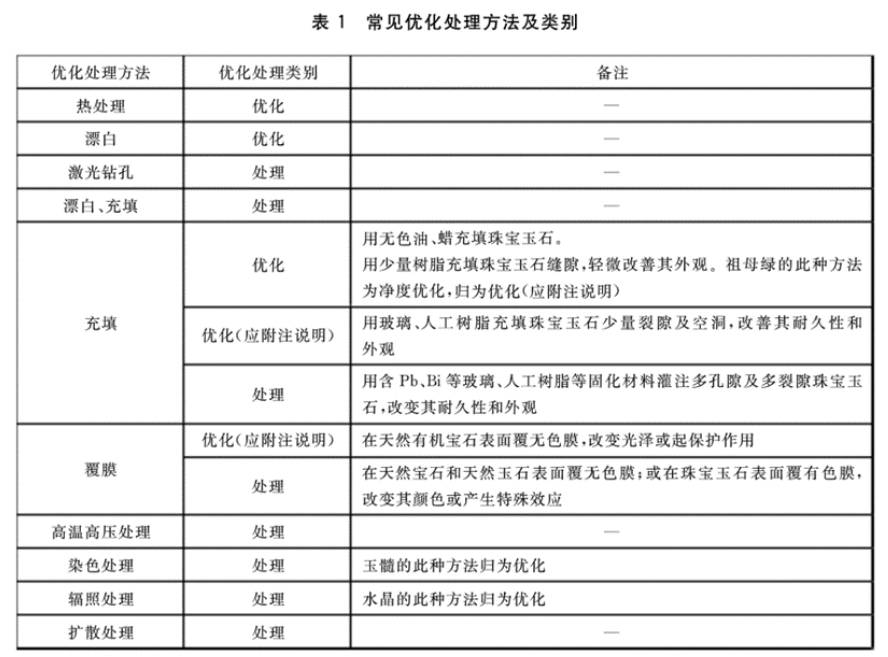 淘宝新增珠宝饰品类商品争议处理规范，12月31日生效