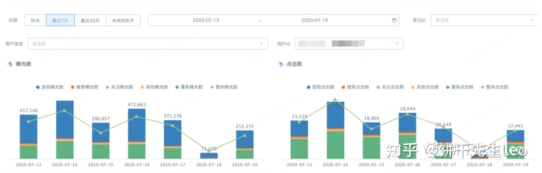 小红书运营技巧大全！初学者应该如何运营小红书?
