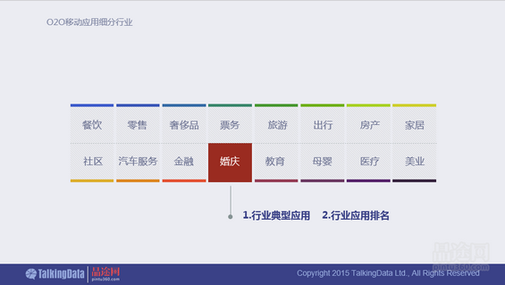 干货！90页PPT透析2014年O2O移动应用行业