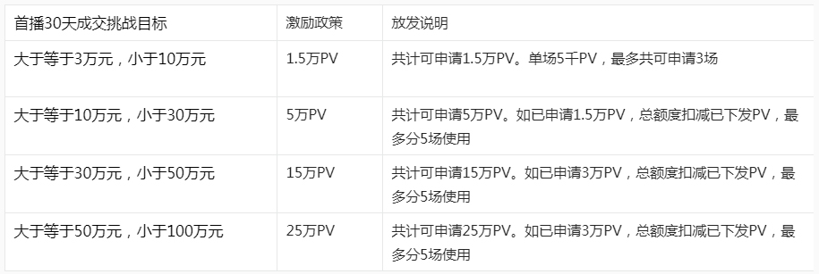 2023年2月-3月淘宝直播店流量激励政策来袭！
