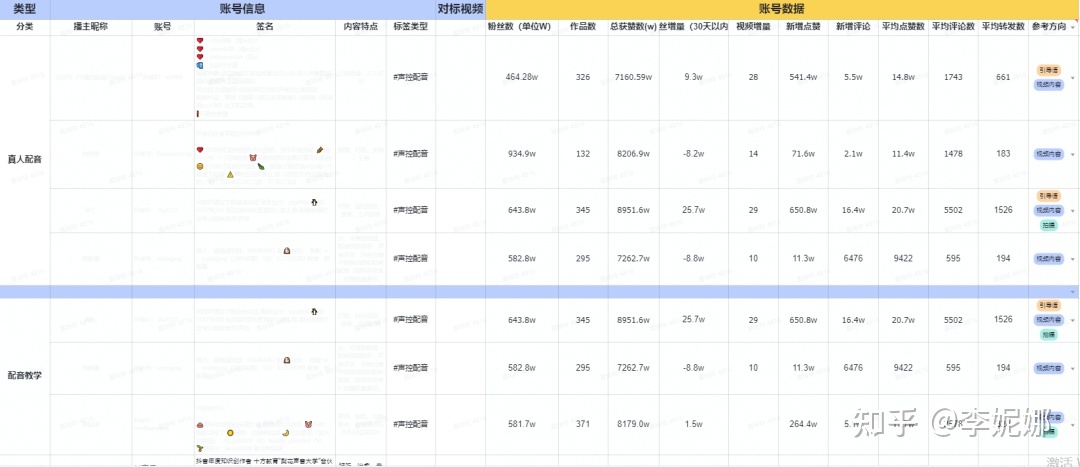 （微信视频号干货）视频号爆款运营方案全流程！