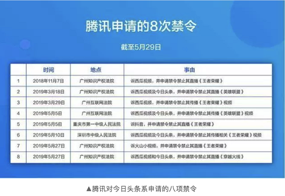 游戏红人抖音掘金 | 他们赚了多少钱？