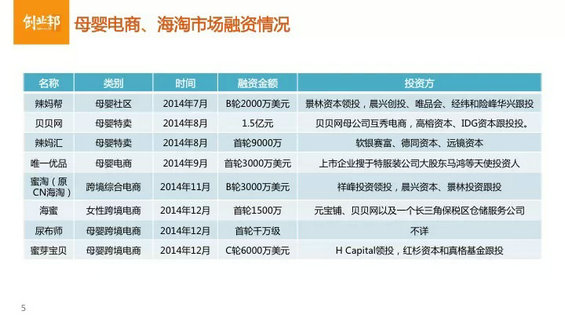 母婴垂直电商怎么玩儿？（内附最完整的行业分析PPT）