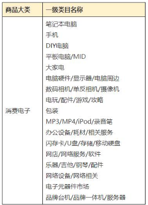 淘宝联盟内容服务2022新政策