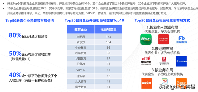 教育行业视频号矩阵建设与运营策略分析报告（完整版）分享