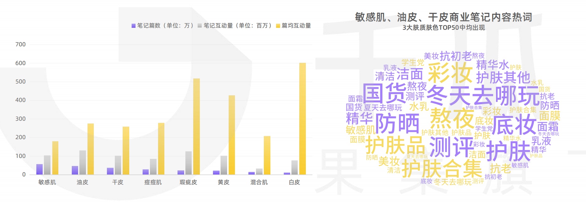 2022小红书笔记内容特征分析
