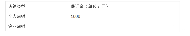 淘宝特价版的保证金标准是多少？有什么规则？