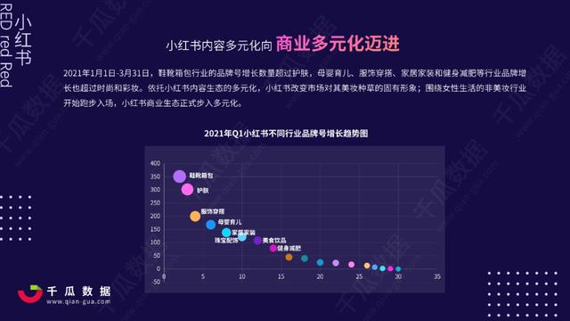 2022Q1小红书品牌自运营&店播营销报告