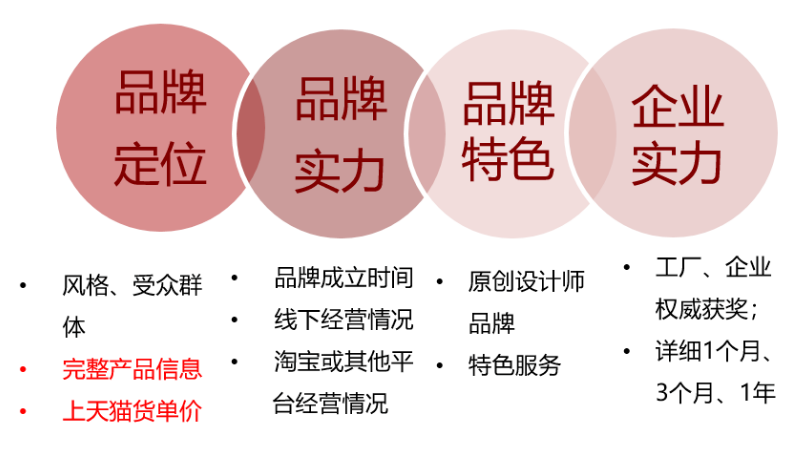 天猫入驻失败驳回原因是品牌不符合天猫定位，什么意思？